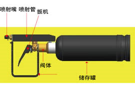 	便携式远程催泪喷射器