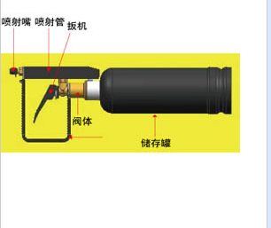 便携式远程催泪喷射器